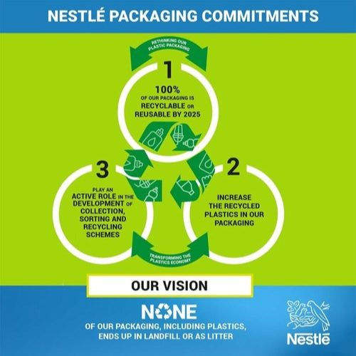 Sustainable Packaging: Lead, follow, or join the crowd? image