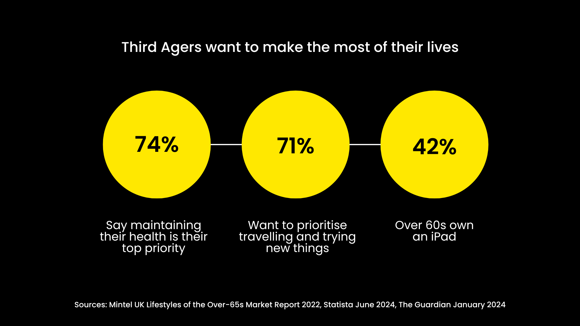 Third agers priorities